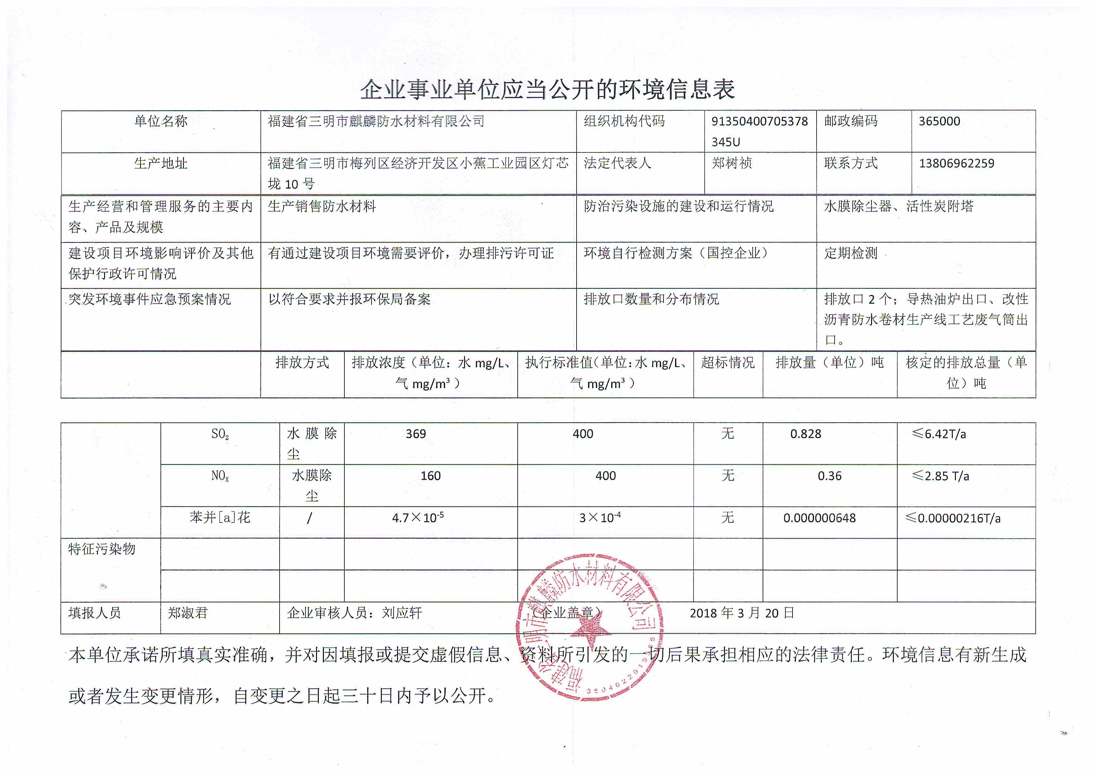 2018年環境公開信息表